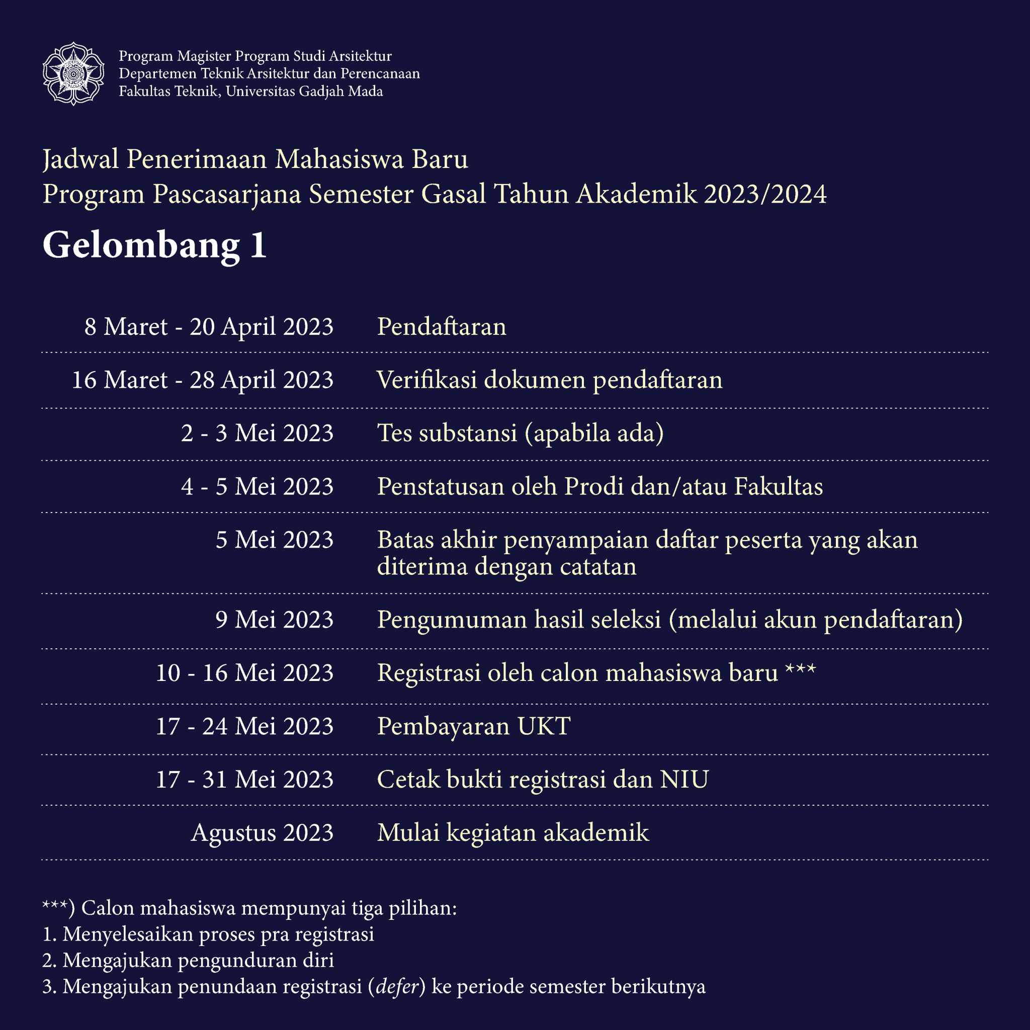 Penerimaan Mahasiswa Baru Program Pascasarjana Semester Gasal TA 2023/ ...